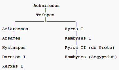 achaimeniden